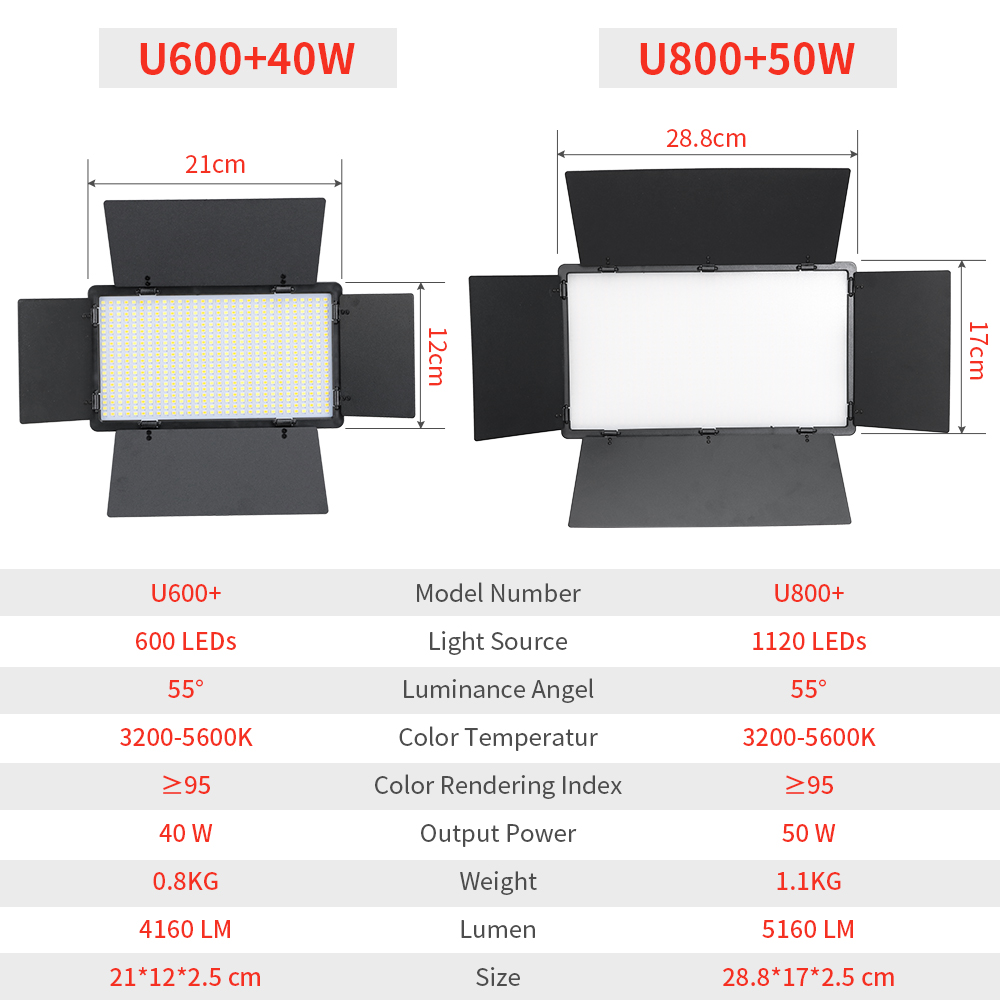 Panel de luz LED para fotograf - Led Light Panel Stream reseña y precio