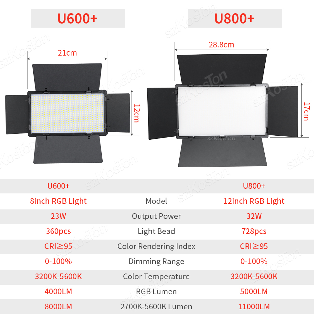 Panel de luz LED de relleno RG - Led Light Panel Stream reseña y precio